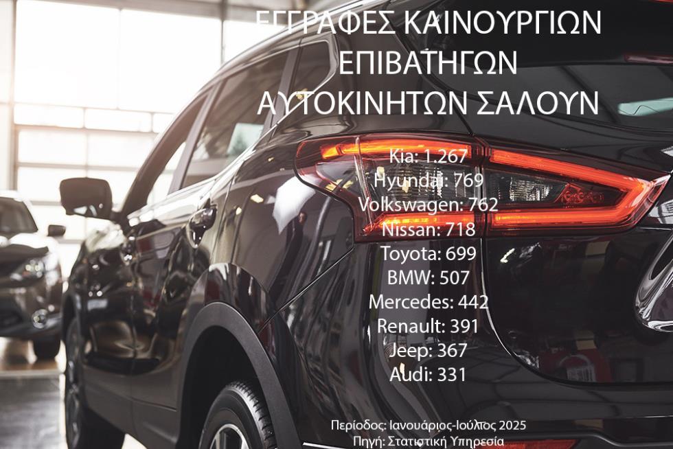 Какие марки машин чаще всего покупают киприоты в 2025 году?