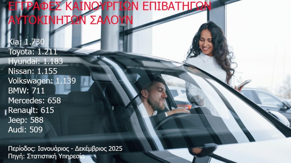 Какие машины чаще всего покупали в 2025 году киприоты?