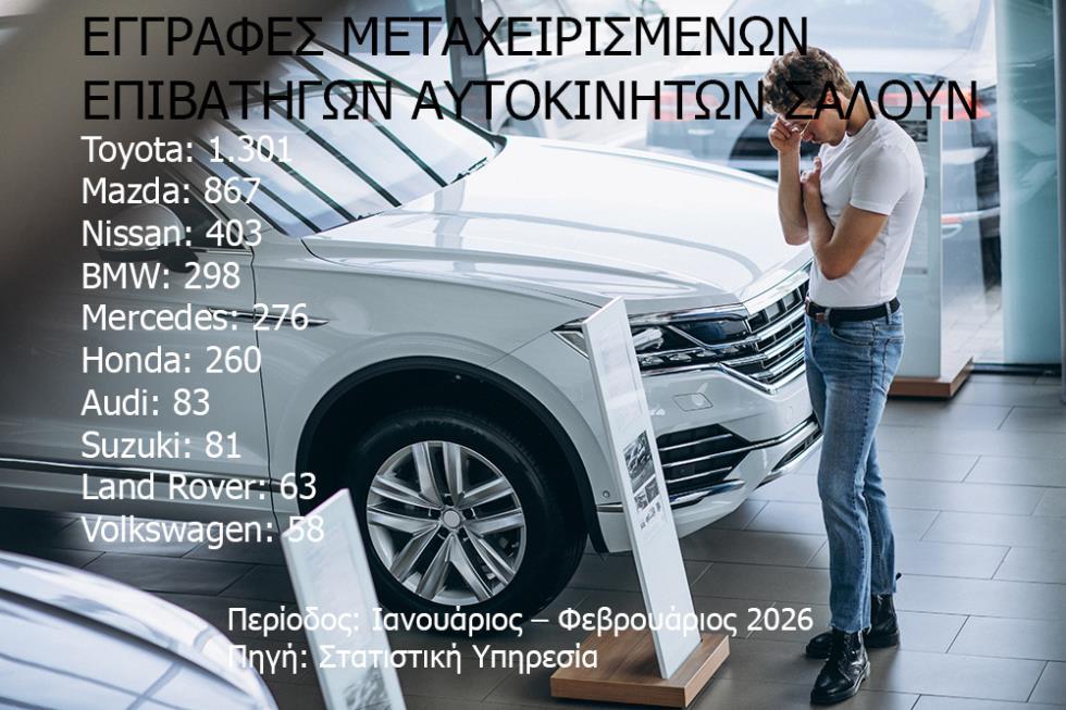 Какие марки машин лидируют по продажам на Кипре в 2026 году?