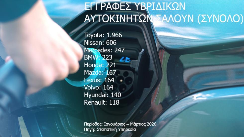 Гибридные машины захватили более 50% кипрского рынка