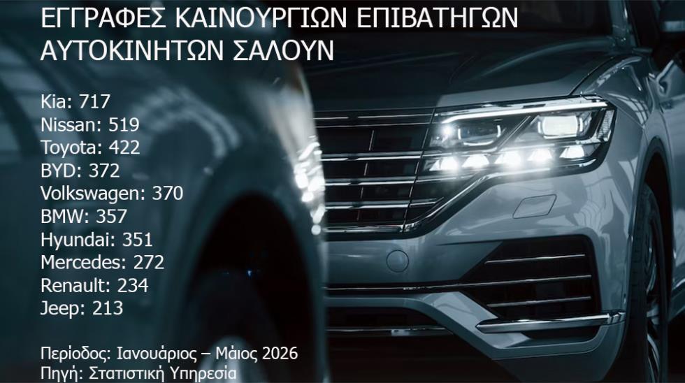 Какие автомобили чаще всего покупают на Кипре в 2026 году?