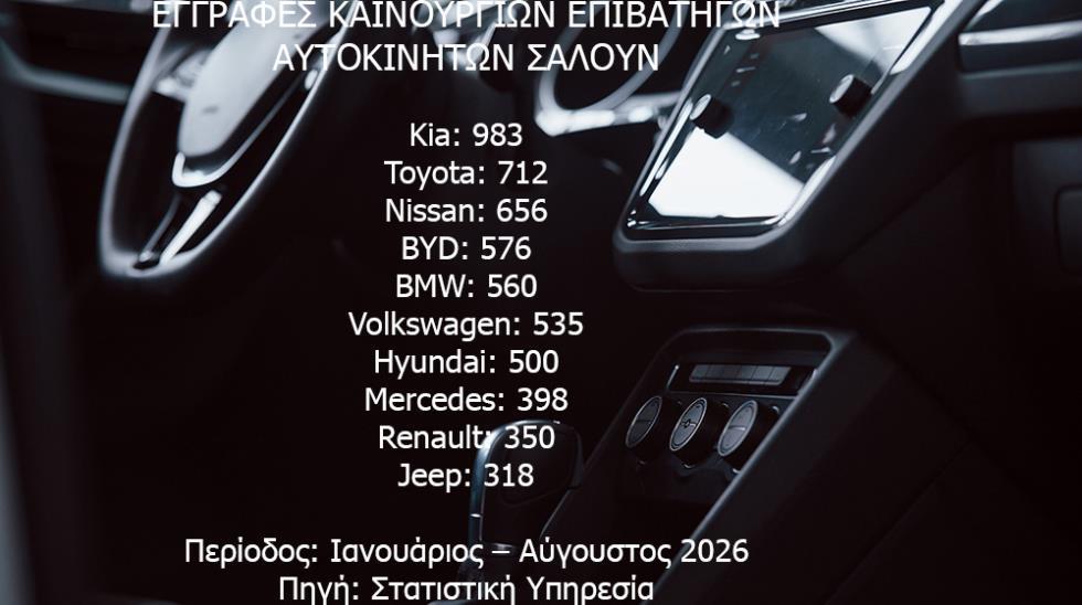 Toyota — самая популярная машина на Кипре в 2026 году