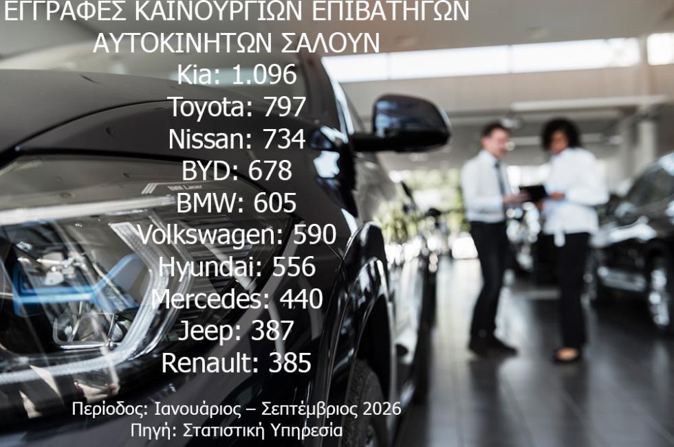 Гибриды захватывают авторынок Кипра